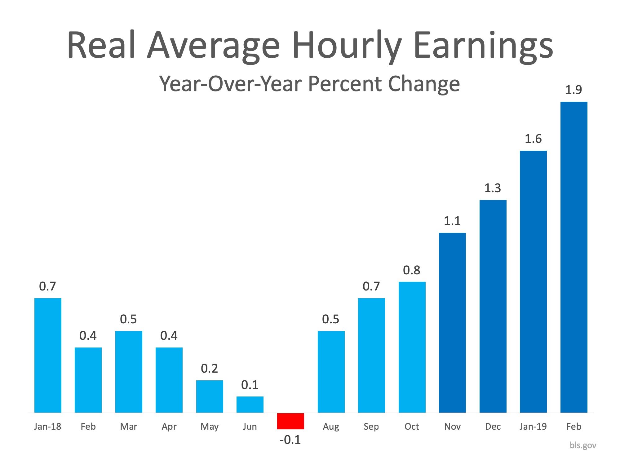 3 Graphs that Show What You Need to Know About Today's Real Estate Market | Simplifying The Market